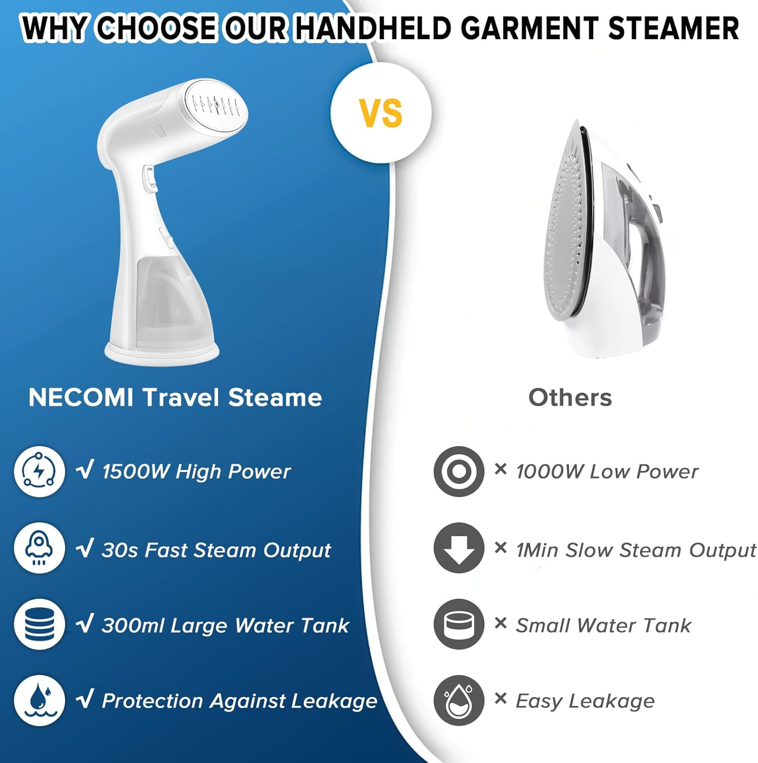 1500-Watt Portable Handheld Garment Steamer